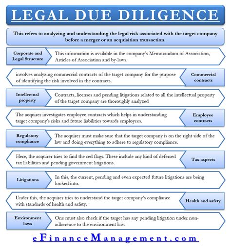 Understanding the Importance of Legal Due Diligence in Joint Ventures - balustradellc