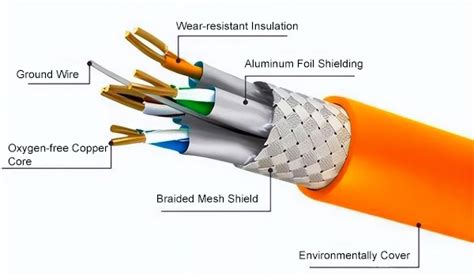 Understanding the Importance of Shielded Cables in Modern Technology - balustradellc