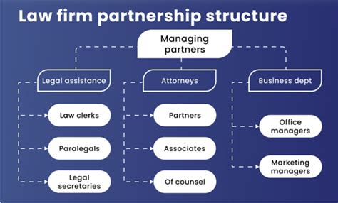 Understanding the Law Firm Partnership and Ownership Rules - balustradellc