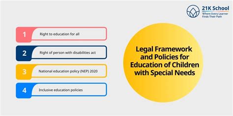 Understanding the Legal Framework for Special Education in Education ... - balustradellc