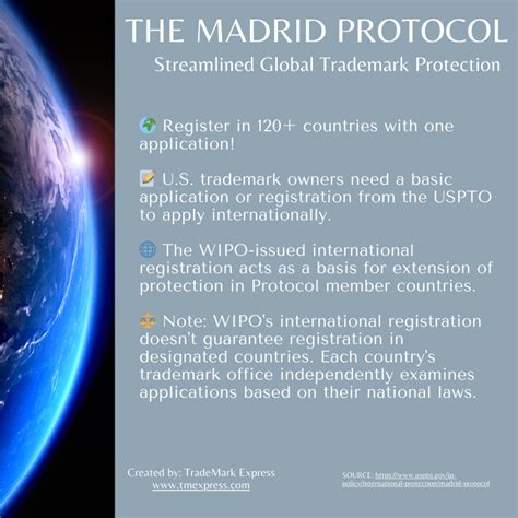 Understanding the Madrid Protocol: Streamlining International Trademark ... - balustradellc