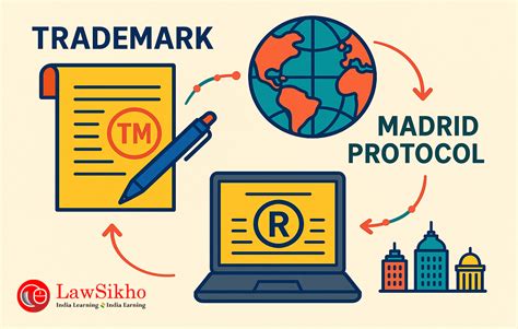 Understanding the Madrid Protocol for Trademark and Patent Filings - balustradellc