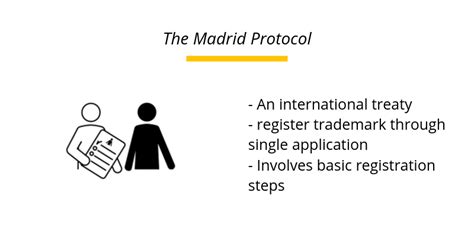 Understanding the Madrid Protocol for Trademark Registration in ... - balustradellc