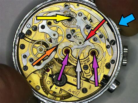 Understanding The Mechanical Chronograph - Fratello … - balustradellc