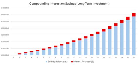 Understanding the Power of Interest in Long-Term Investing - balustradellc