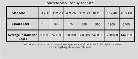 Understanding the Price for Concrete Slabs: Cost Factors, Tips, and ... - raincitystudios.com
