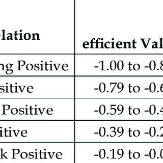 Understanding the Range of Pearson Correlation Coefficient - wintechmobiles.com