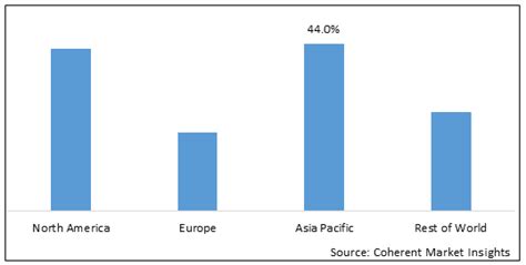 Understanding the ride-hailing economy: insights from … - balustradellc