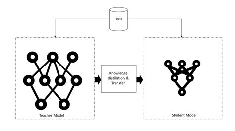 Understanding The Role Of Model Compression In Edge Computing - coolestguyplanet.net