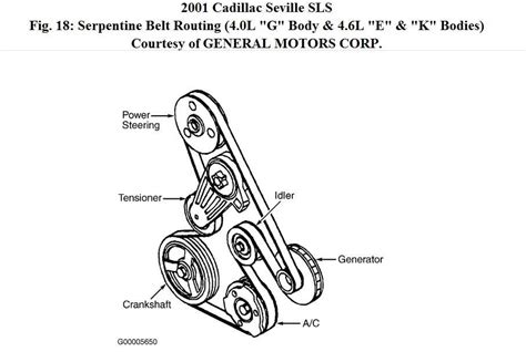 Understanding the Serpentine Belt: What It Does, How … - balustradellc