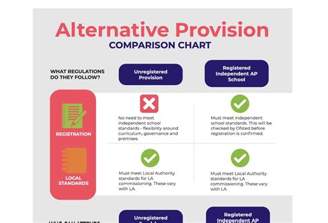 Understanding the use of unregistered alternative provision - balustradellc