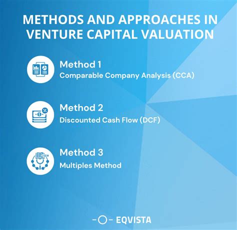 Understanding the Valuation of Venture Capital Investments in Legal ... - balustradellc