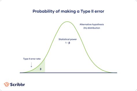 Understanding type I and type II errors, statistical power and sample ... - wintechmobiles.com