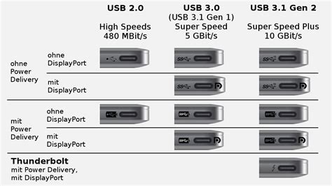 Understanding USB-C PD Charging: Everything You Need to Know - balustradellc