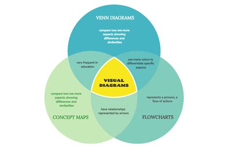 Understanding Venn Diagrams: Key Concepts and Examples - wintechmobiles.com