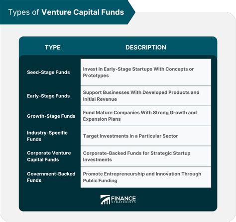 Understanding Venture Capital Funds: Investment … - balustradellc