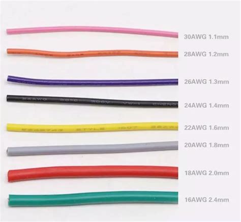 Understanding Wire Gauges | Ask This Old House - balustradellc