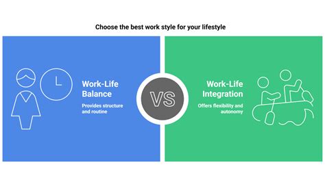 Understanding Work-Life Integration vs. Work-Life … - balustradellc