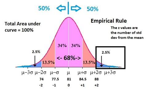 Understanding Z-Score, Empirical Rule & Outlier Detection in Data ... - wintechmobiles.com