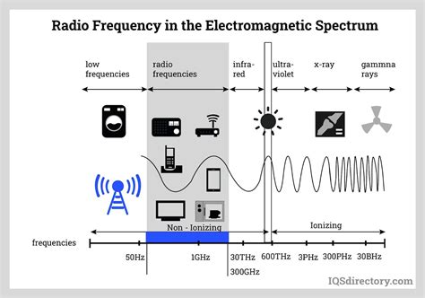 UNDERSTANDING and controlling RF interference