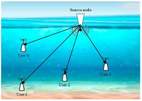 Underwater Acoustic Communication | Elbit Systems - raincitystudios.com