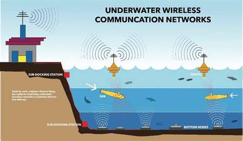 Underwater Acoustic Communication and Network - MDPI - raincitystudios.com