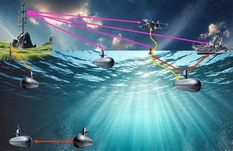 Underwater Acoustic Communications for Submarines - A Sonar … - raincitystudios.com