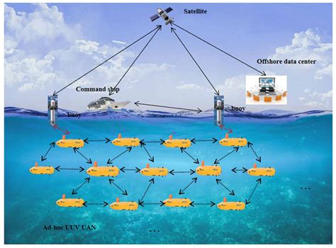 Underwater acoustic networks | IEEE Journals & Magazine | IEEE Xplore - raincitystudios.com