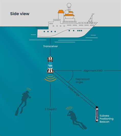 Underwater Acoustic Positioning System Market Margin Structure and ... - raincitystudios.com
