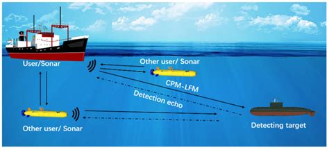 Underwater Acoustic Signal Processing | Applied … - raincitystudios.com