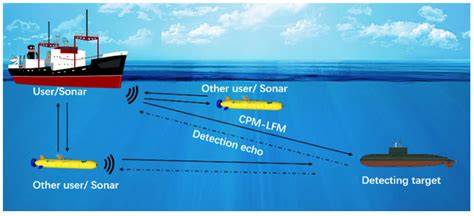 Underwater Acoustic Signal - an overview | ScienceDirect Topics - raincitystudios.com