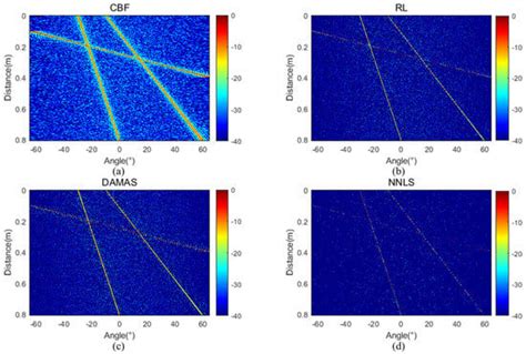 Underwater Acoustics: Advances in Modelling, Measurement, and - raincitystudios.com