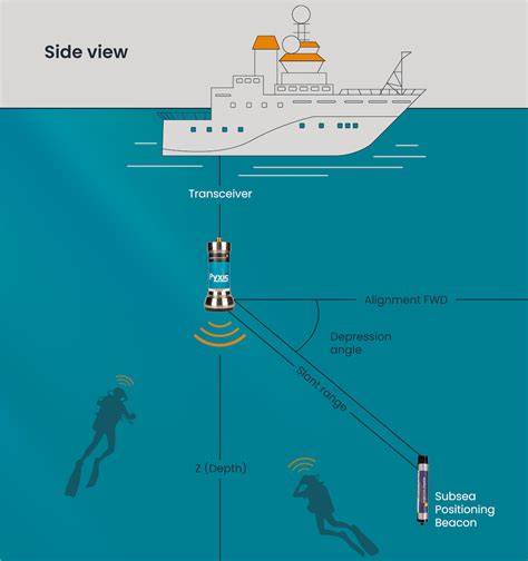 Underwater Navigation and It’s Importance - The Scuba … - raincitystudios.com