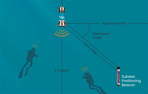 Underwater Navigation Systems | GPS for Scuba … - raincitystudios.com