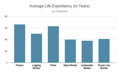 Underwater Welding Death Rate, Life Expectancy - raincitystudios.com