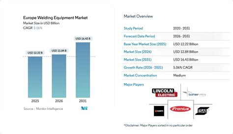 Underwater Welding Equipment Market Evaluation: Leading Players ... - raincitystudios.com