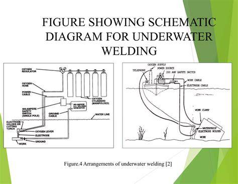 Underwater Welding Means, Principle, Processes, … - raincitystudios.com