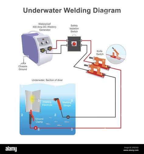 Underwater Welding Safety Tips | BIS Safety Software - raincitystudios.com
