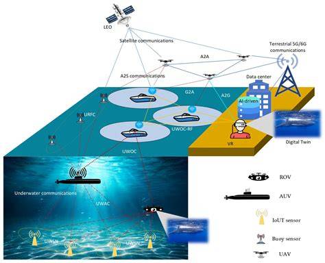Underwater Wireless Communications - MDPI - raincitystudios.com