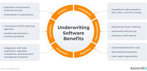 Underwriting Software for P&C Insurance Processes - coolestguyplanet.net