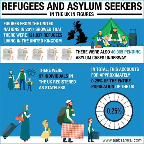 UNHCR:International asylum seeker figures decrease, but prolonged exile lingers.