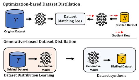 Uni-DAD: Unified Distillation and Adaptation of Diffusion Models for ... - coolestguyplanet.net
