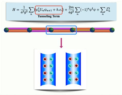 Unified Analysis of Fermionic Tunneling, Barrow-Exponential Entropy ... - wintechmobiles.com