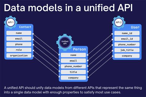 Unified API Management - Consolidate Scattered APIs | Apidog - coolestguyplanet.net