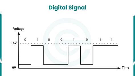 Unit 1 Detine digital signals and digital circuits ... - Filo - wintechmobiles.com