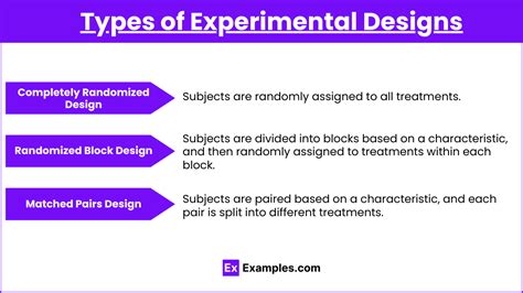 UNIT 3 EXPERIMENTAL DESIGNS - eGyanKosh - wintechmobiles.com