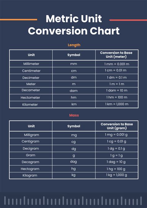 Unit Conversion - Factor Label Method - Class Central - wintechmobiles.com