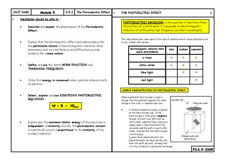 UNIT G482 Module 5 2.5.2 THE PHOTOELCTRIC EFFECT 1 explain ... - wintechmobiles.com