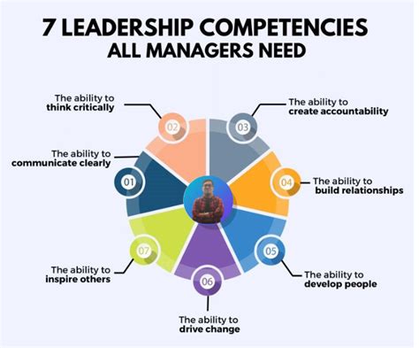 UNIT OF COMPETENCY : LEAD SMALL TEAM LEADING …