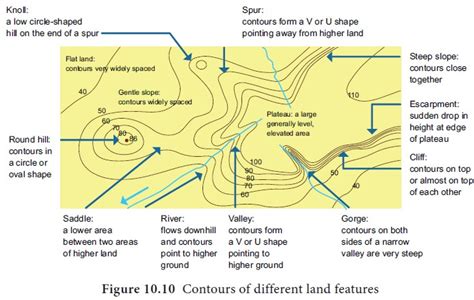Unit-1 Methods of Representing Relief Features - wintechmobiles.com